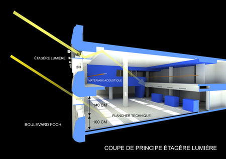 Conception et illustration de l'aménagement de la CAF de Valenciennes pour Olivier Parent Architecte